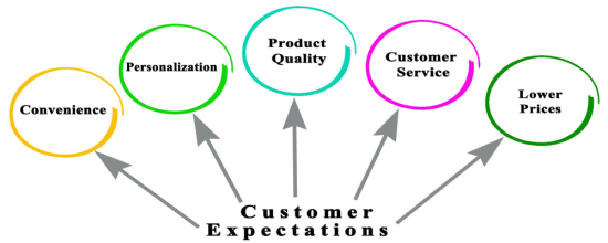 Customer Expectations