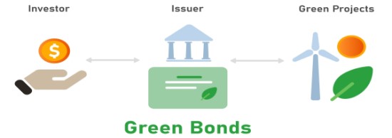 Green Bonds