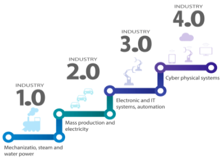 Types of Innovation