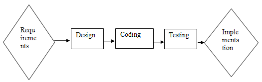 Network Diagram