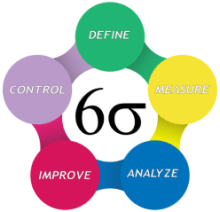 Six Sigma - DMAIC